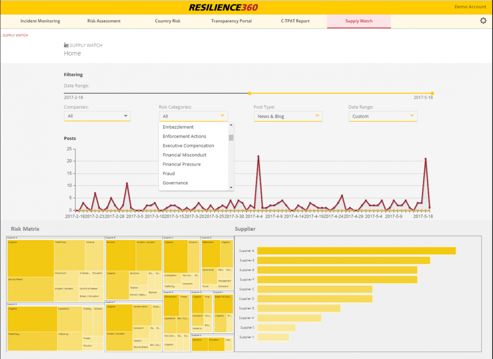 DHL Supply Watch erweitert das Frühwarnsystem von DHL und nutzt maschinelles Lernen und Natural Language Processing (NLP - die maschinelle Verarbeitung natürlicher Sprache).