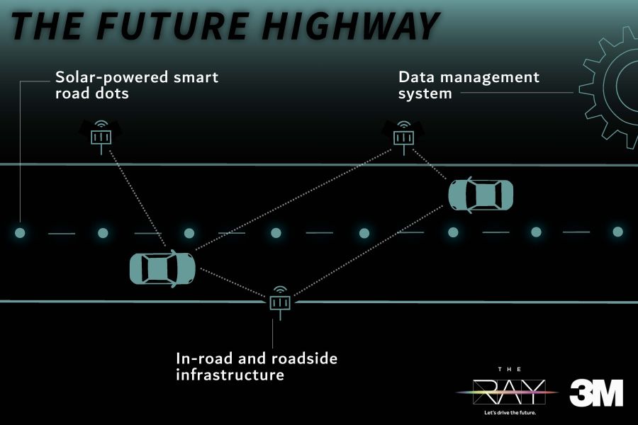 Smart Road Solution.