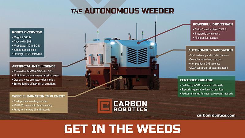 Weeds robot