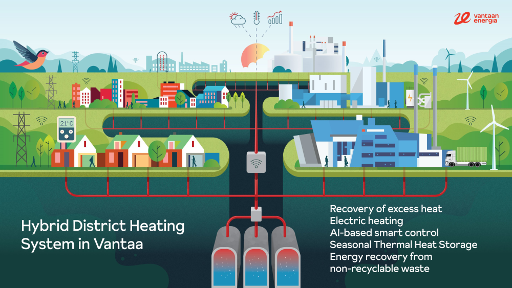 Vantaa Energy